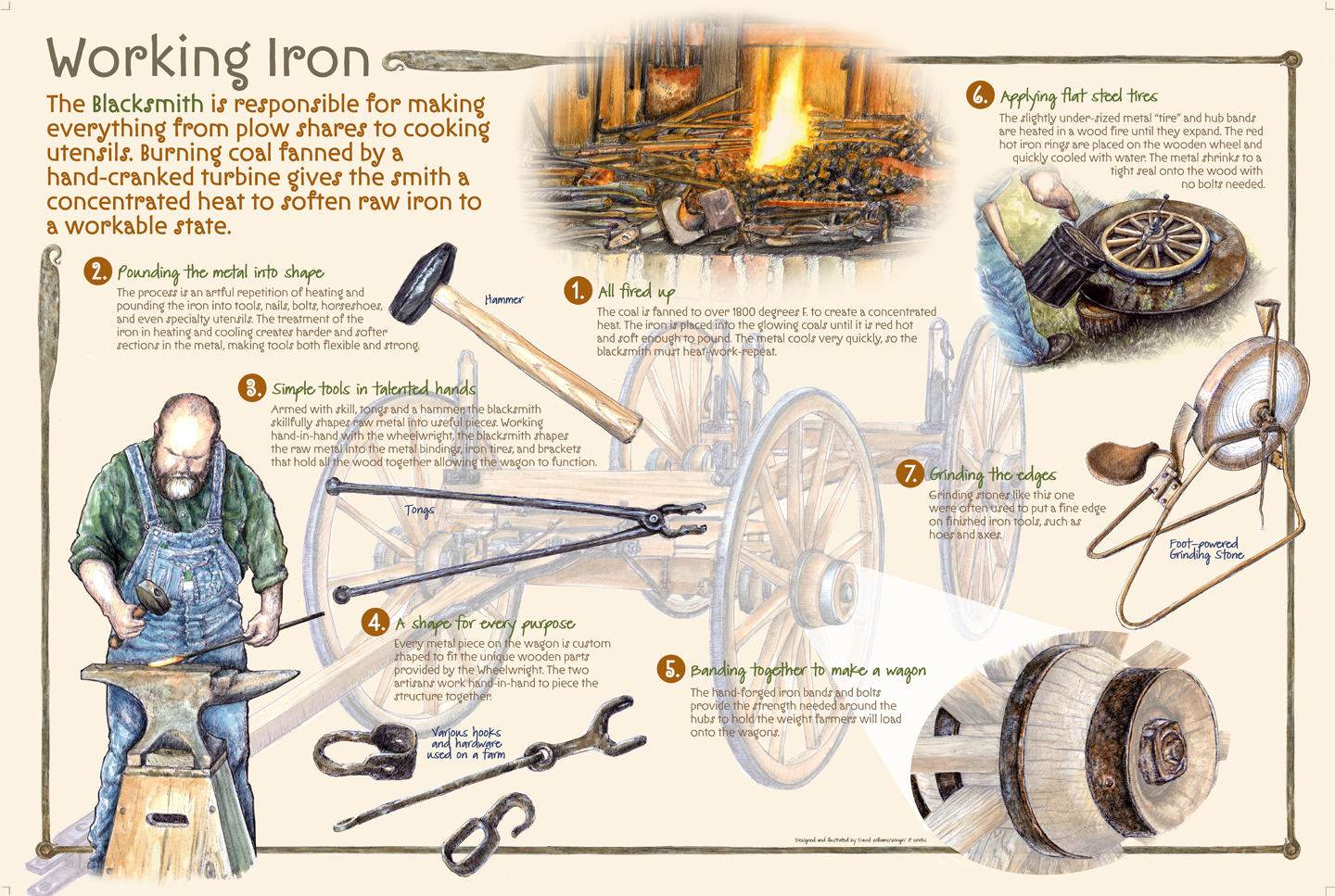 Working Iron