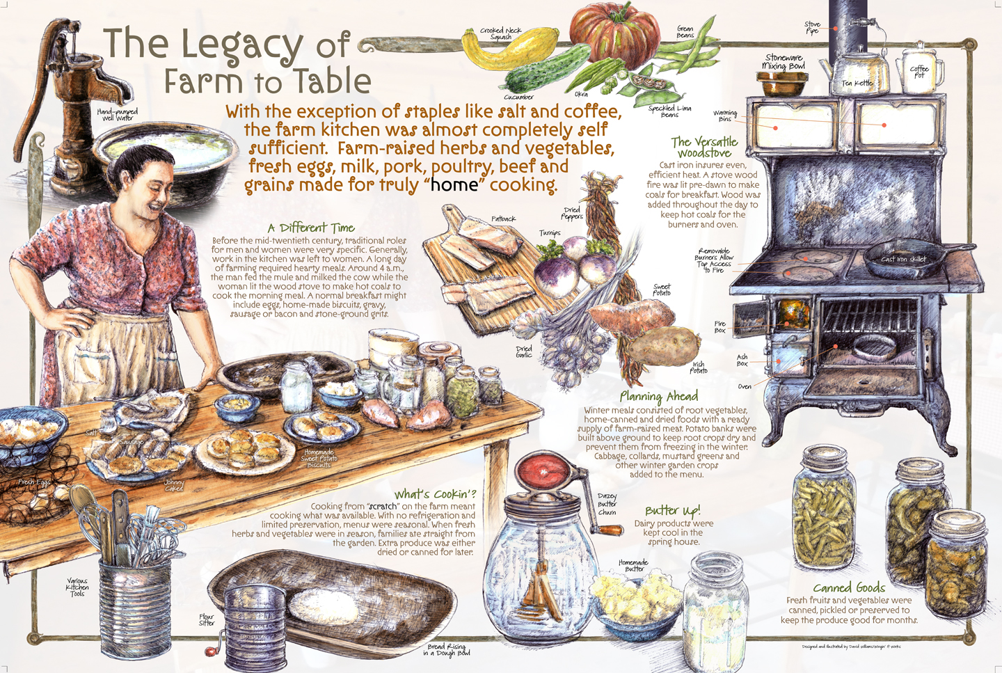 Farm to Table